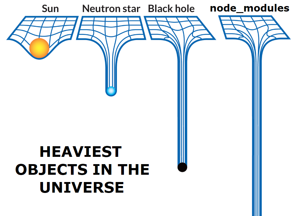 Classico meme sul 'peso' di node_modules_meme