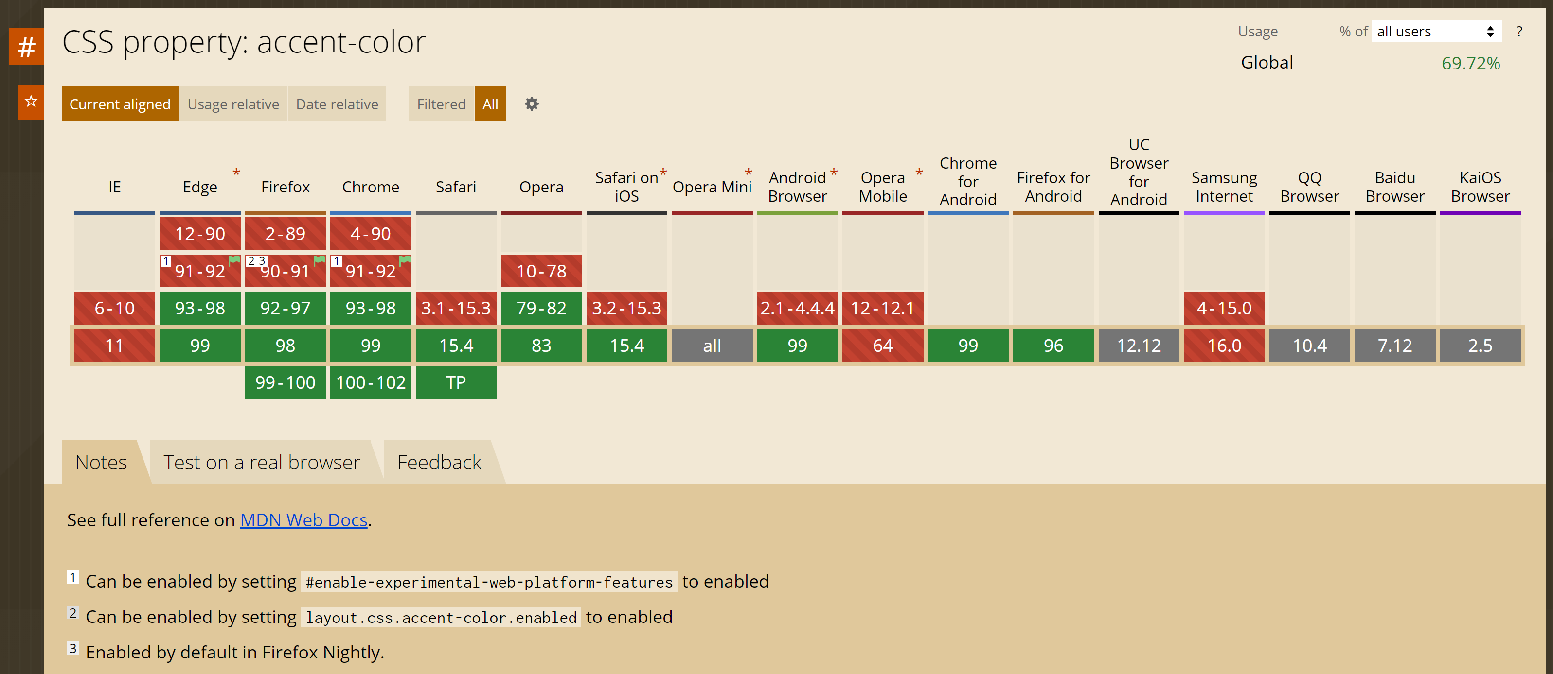 Tabella di compatibilità da Can I Use